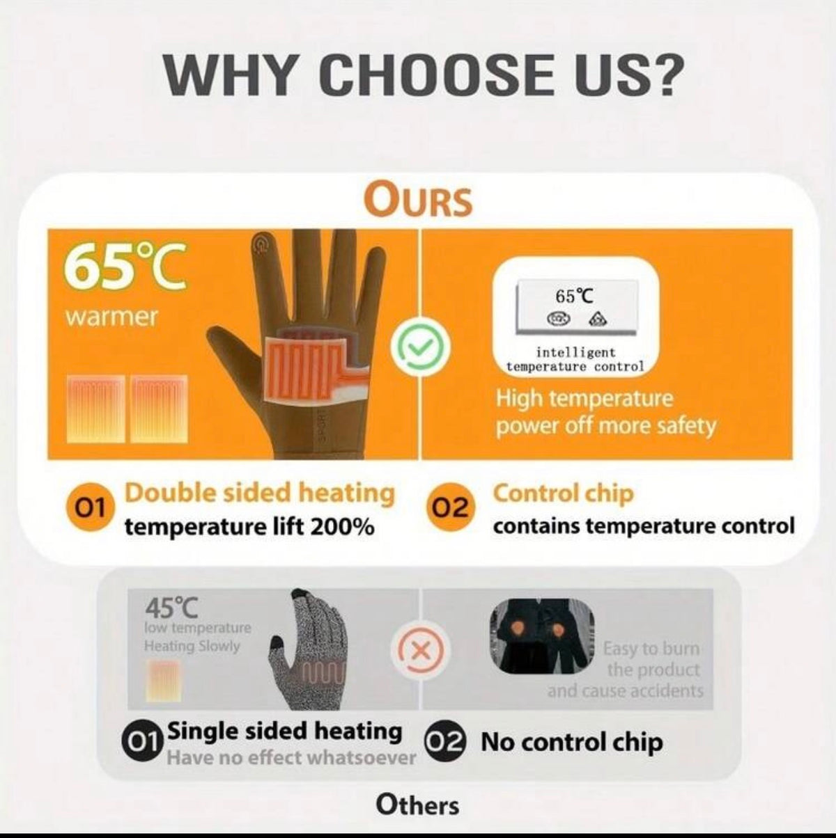 Heated Touch Screen Adventure Gloves™